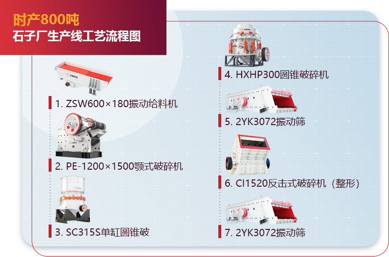 石子廠生產線工藝流程圖 石子廠生產線工藝流程圖