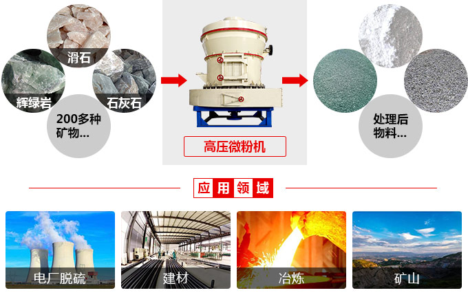高壓微粉磨 高壓微粉磨